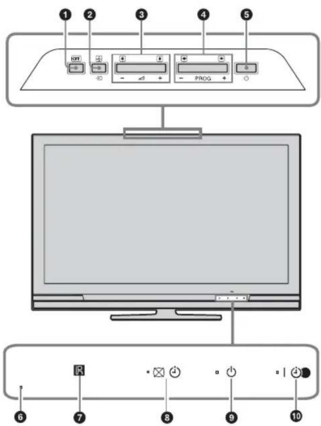 SONY Bravia KDL-26E4020 - Описание кнопок и индикаторов телевизора - 1