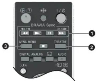 BRAVIA Sync SYNC MENU THEATRE DIGITAL ANALOG AUDIO GUIDE