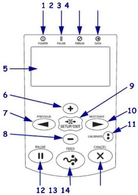 ZEBRA 140Xi4 - Control Panel - 1