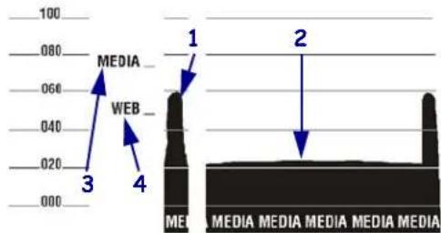 MEDIA WEB 3 4 1 2 MEDIA MEDIA MEDIA MEDIA