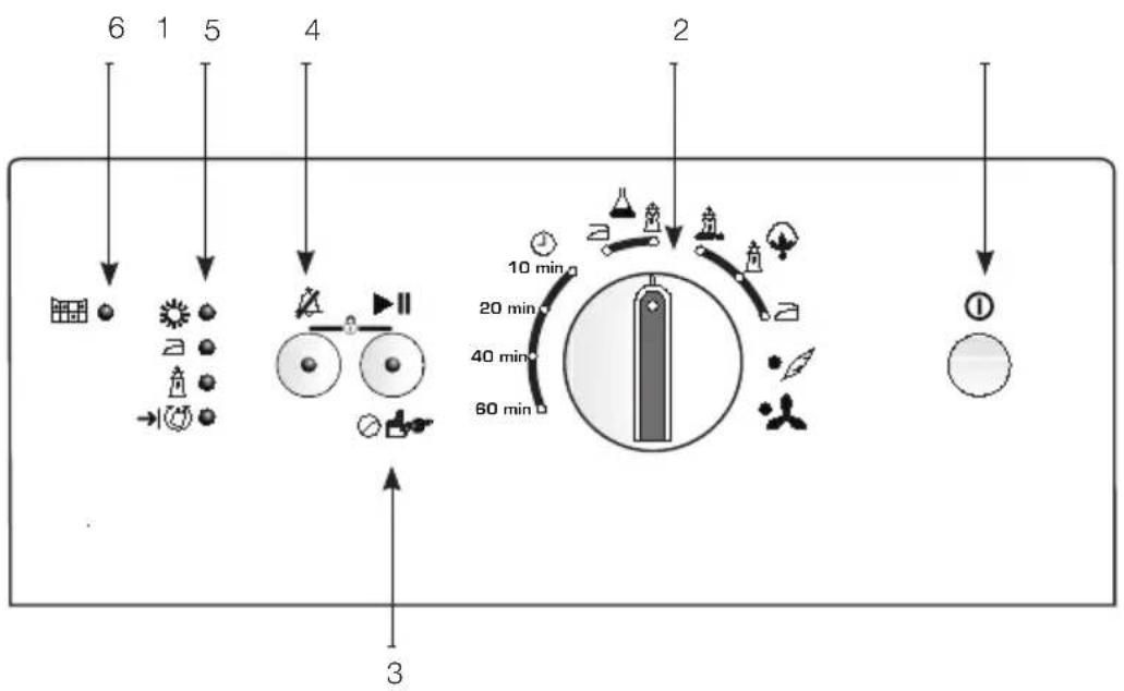 TEKA TKS 650 - Control panel - 1