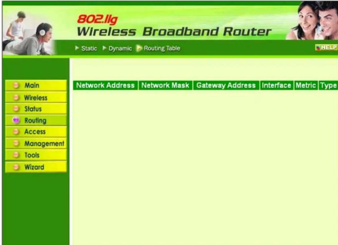 802.llg Wireless Broadband Router Static Dynamic Routing Table HELP Main Wireless Status Routing Access Management Tools Wizard Network Address Network Mask Gateway Address Interface Metric Type