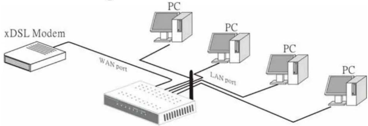 ENCORE ENHWI-G - Hardware connections - 1