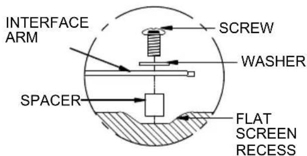 INTERFACE ARM SPACER SCREW WASHER FLAT SCREEN RECESS