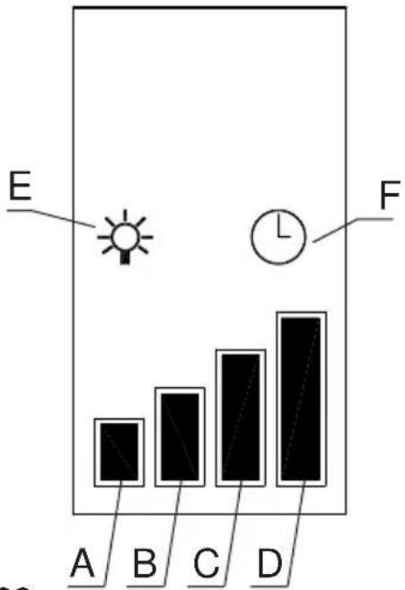 E F A B C D