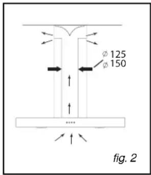 φ 125 φ 150 ...... fig. 2