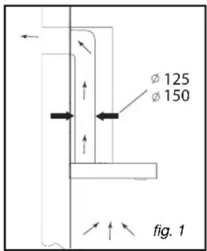 Ø 125 Ø 150 fig. 1