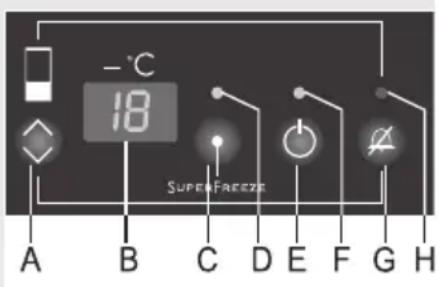 -°C 18 SUPERFROZZE A B C D E F G H