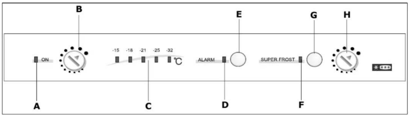 ON A B -15 -18 -21 -25 -32 °C C E ALARM D G SUPER FROST F H