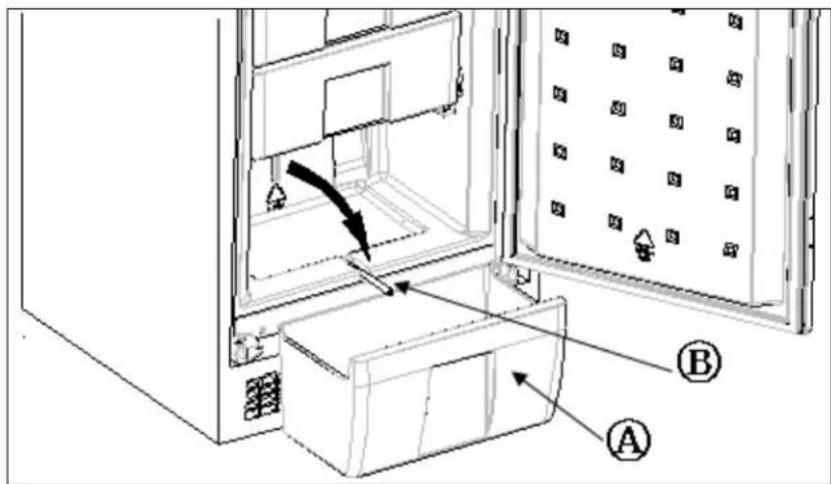 Technical diagram of a refrigerator interior with labeled parts A and B, showing internal compartments and directional arrows indicating movement.