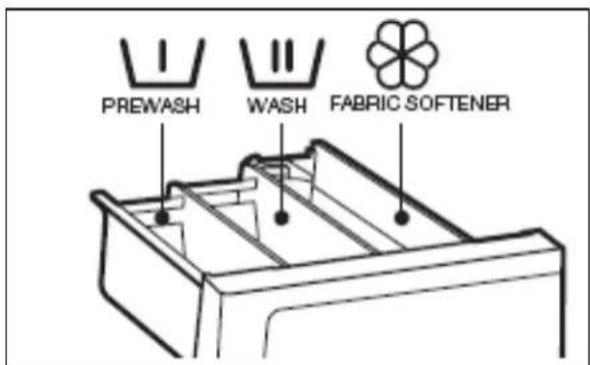 PREWASH WASH FABRIC SOFTENER