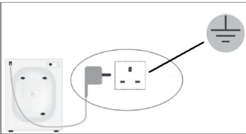 Electrical wiring diagram showing connections between a socket, power outlet, and a wire with a ground symbol