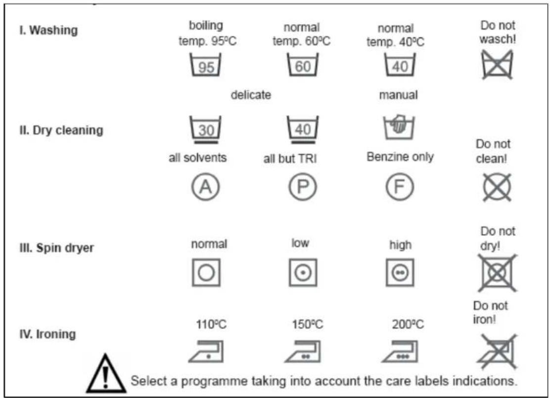 I. Washing boiling temp. 95°C normal temp. 60°C normal temp. 40°C Do not wasch! delicate manual II. Dry cleaning 30 all solvents all but TRI Benzine only Do not clean! A P F III. Spin dryer normal low high Do not dry! O O O Do not iron! IV. Ironing 110°C 150°C 200°C Select a programme taking into account the care labels indications. Select a programme taking into account the care labels indications.