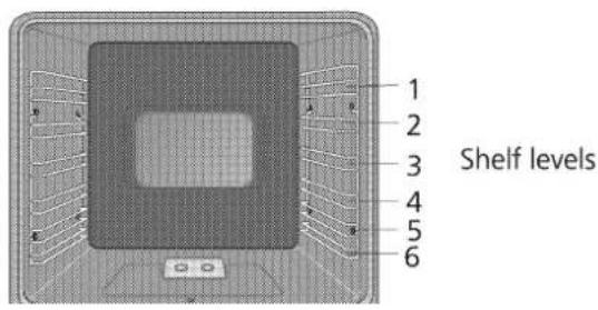 1 2 3 4 5 6 Shelf levels