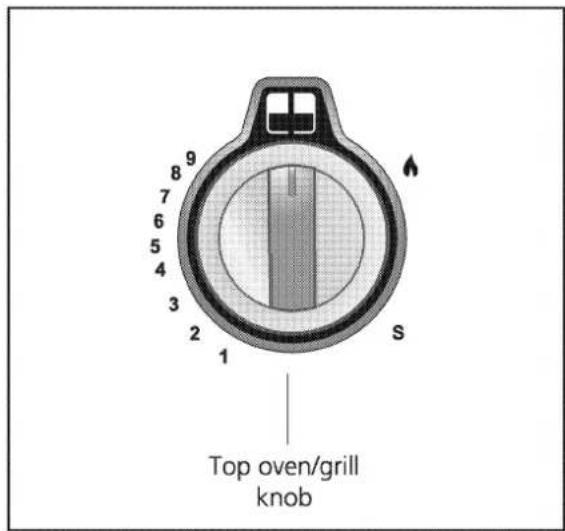 Top oven/grill knob