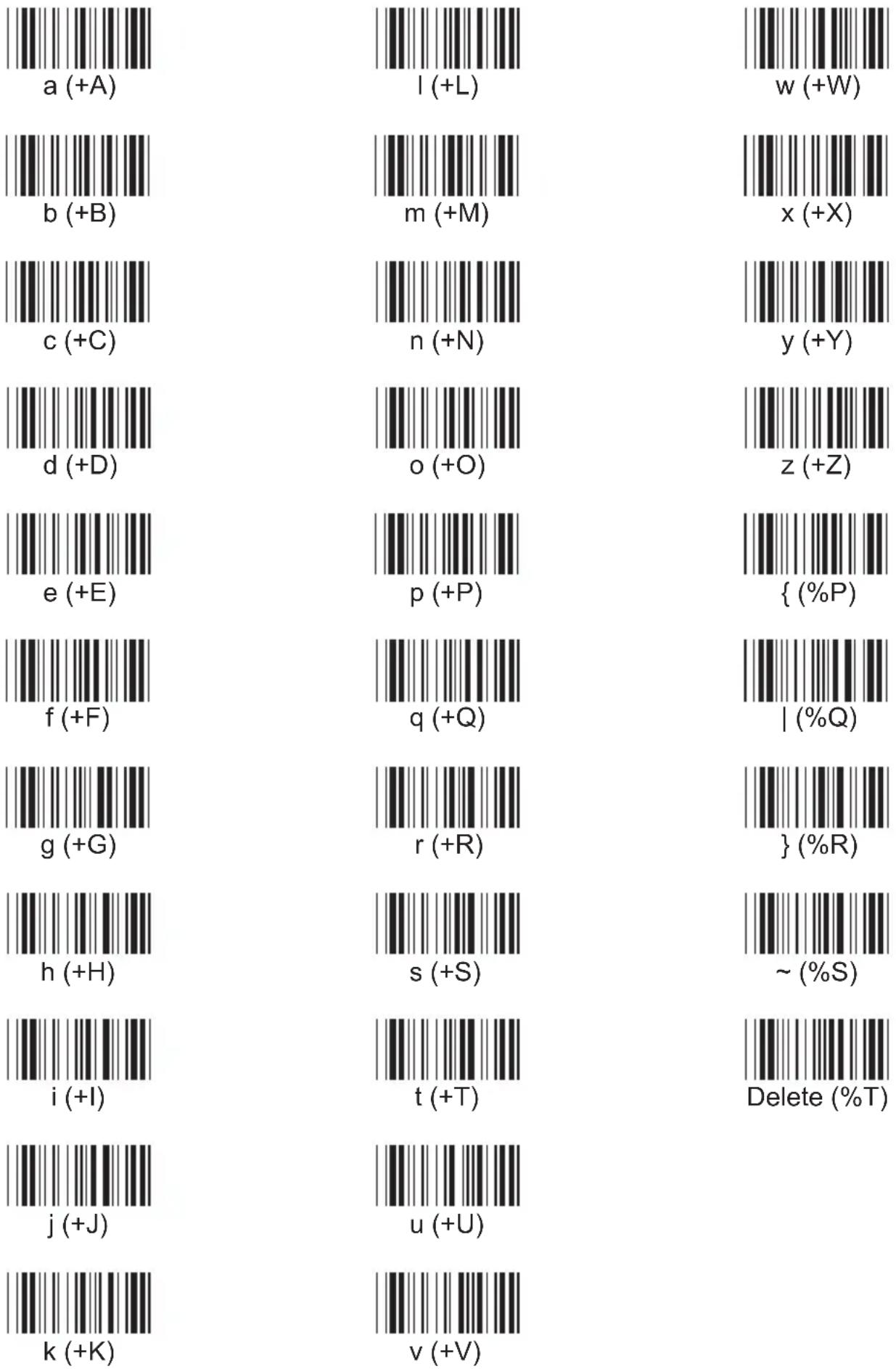Unitech KP3800 - ASCII Chart, continued - 1