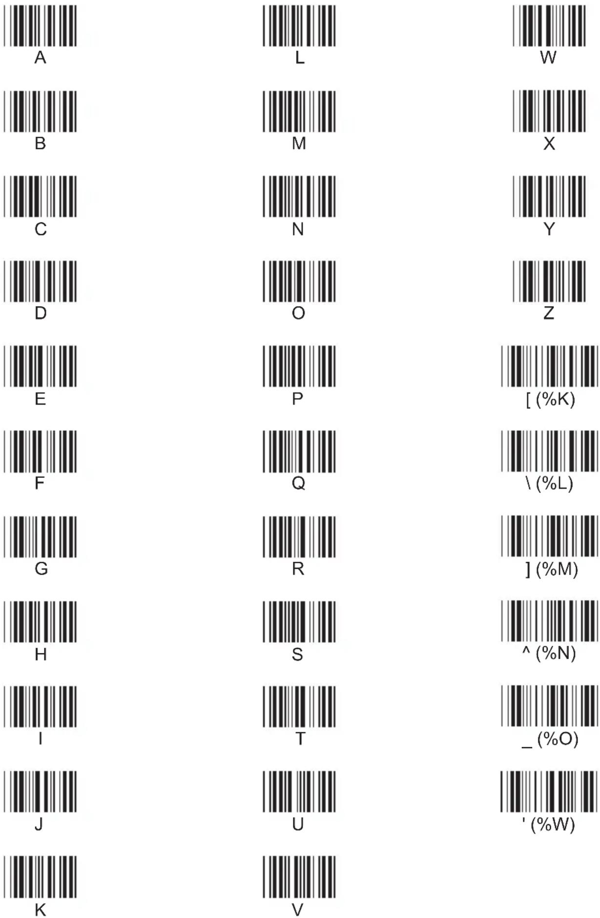 Unitech KP3800 - ASCII Chart, continued - 1