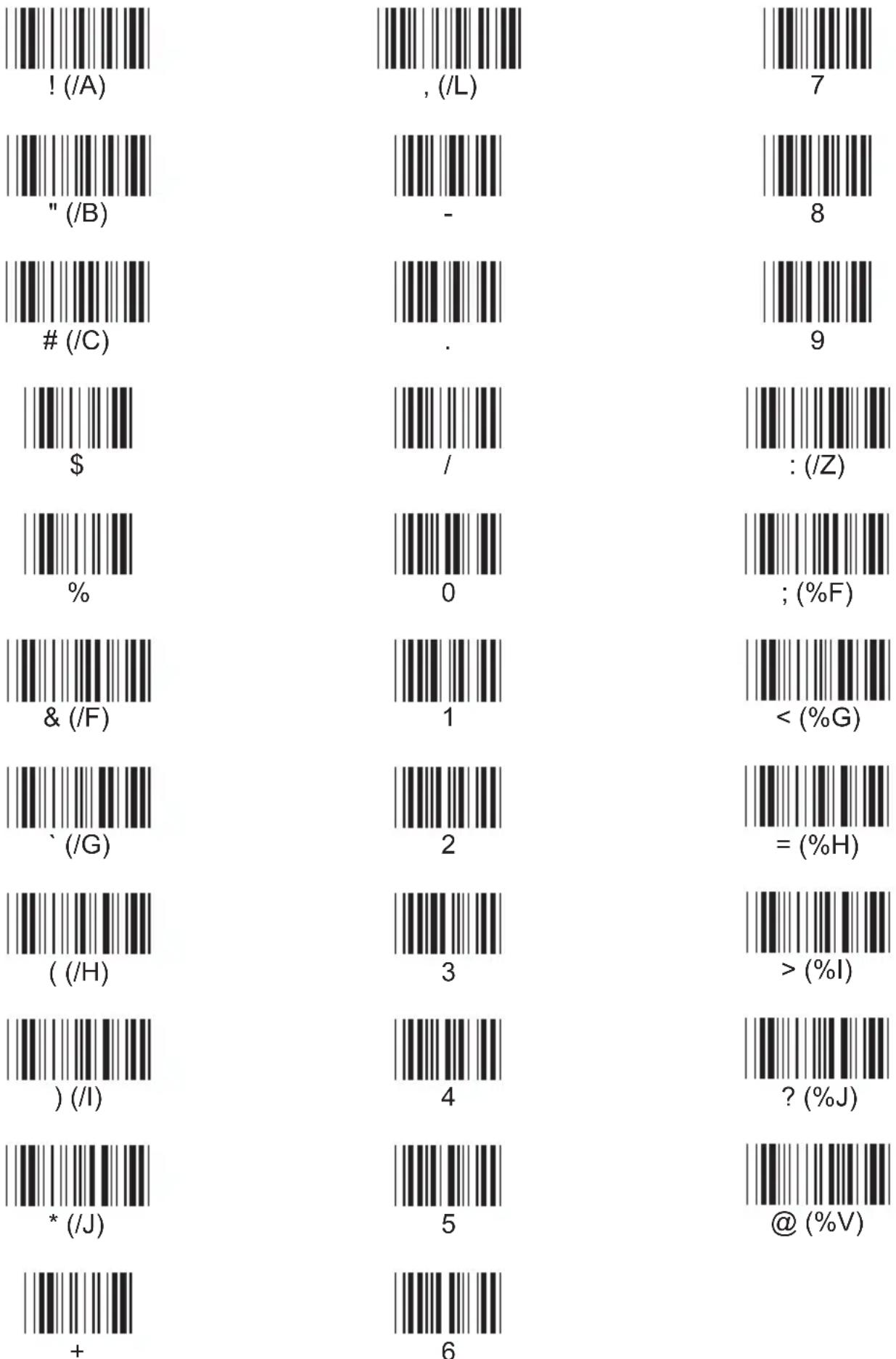 Unitech KP3800 - ASCII Chart, continued - 1