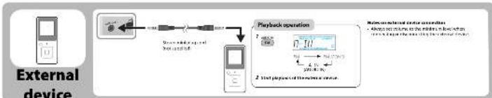 graph LR A["External device"] --> B["Signal transmission"] B --> C["Phone back operation"] C --> D["Next play button of the device operation"] style A fill:#f9f,stroke:#333 style D fill:#bbf,stroke:#333