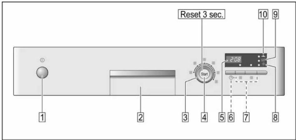 Reset 3 sec. 1 2 3 4 5 6 7 8 10 9