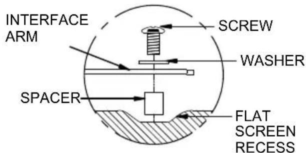 INTERFACE ARM SPACER SCREW WASHER FLAT SCREEN RECESS