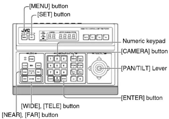 [MENU] button [SET] button JVC NATIVE CONTROL SET FANER Numeric keypad [CAMERA] button [PAN/TILT] Lever [ENTER] button [WIDE], [TELE] button [NEAR], [FAR] button