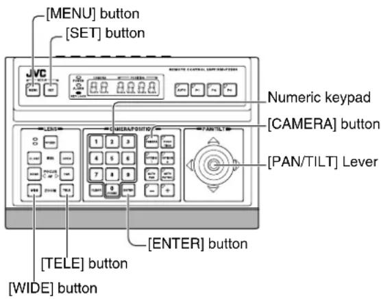 [MENU] button [SET] button JVC Numeric keypad [CAMERA] button [PAN/TILT] Lever [ENTER] button [TELE] button [WIDE] button