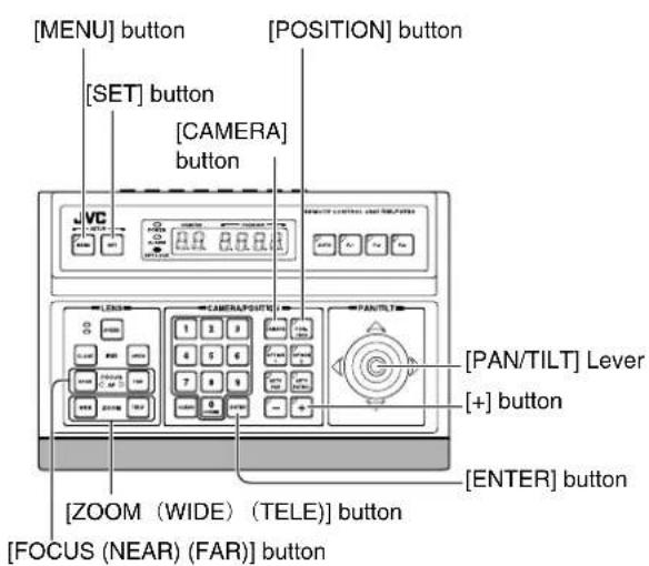 [MENU] button [SET] button [CAMERA] button [PAN/TILT] Lever [+] button [ENTER] button [ZOOM (WIDE) (TELE)] button [FOCUS (NEAR) (FAR)] button