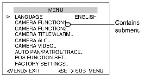 MENU LANGUAGE ENGLISH CAMERA FUNCTION1 CAMERA FUNCTION2.. CAMERA TITLE/ALARM.. CAMERA ALC.. CAMERA VIDEO.. AUTO PAN/PATROL/TRACE.. POS.FUNCTION SET.. FACTORY SETTINGS.. EXIT SUB MENU