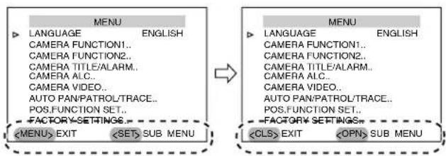 graph LR A["MENU"] --> B["PROC SETTINGS"] A --> C["LANGUAGE ENGLISH"] A --> D["CAMERA FUNCTION1.."] A --> E["CAMERA FUNCTION2.."] A --> F["CAMERA TITLE/ALARM.."] A --> G["CAMERA ALC.."] A --> H["CAMERA VIDEO.."] A --> I["AUTO PAN/PATROL/TRACE.."] A --> J["POS.FUNCTION SET.."] A --> K["FACTORY SETTIN…