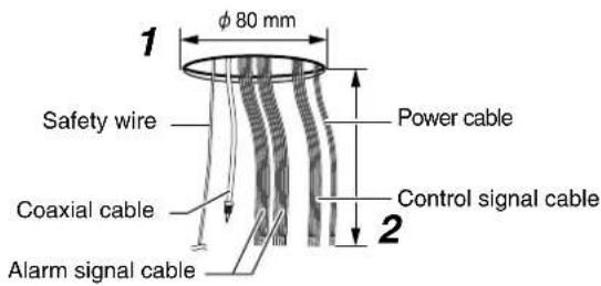 1 φ 80 mm Safety wire Power cable Coaxial cable Control signal cable Alarm signal cable
