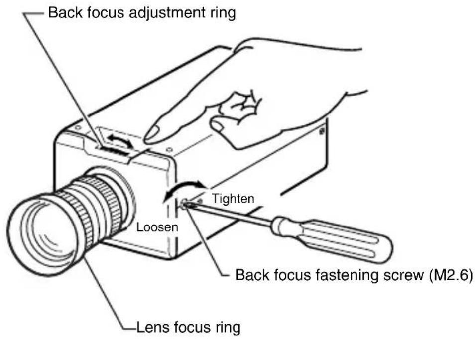Back focus adjustment ring Tighten Loosen Back focus fastening screw (M2.6) Lens focus ring