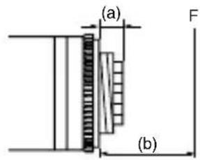 (a) (b) F