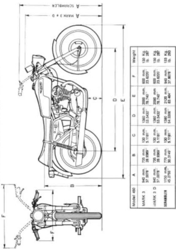 A SCAIMBLER A MARK 3 D A MARK 3 D Model 460 MARK 3 MARK 3 D SEMANBLER A B C D E F Weight 130 Kg. 1b. 287 130 Kg. 1b. 287 133 Kg. 1b. 290 540 mm. 37.0078" 735 mm. 28.0069" 130 mm. 5.1181" 1360 mm. 53.5432" 2000 mm. 78.740" 1360 mm. 53.5432" 2000 mm. 78.740" 1360 mm. 54.3306" 2120 mm. 63.464" 940 mm. 37.8678" Model 460 A B C D E F Weight