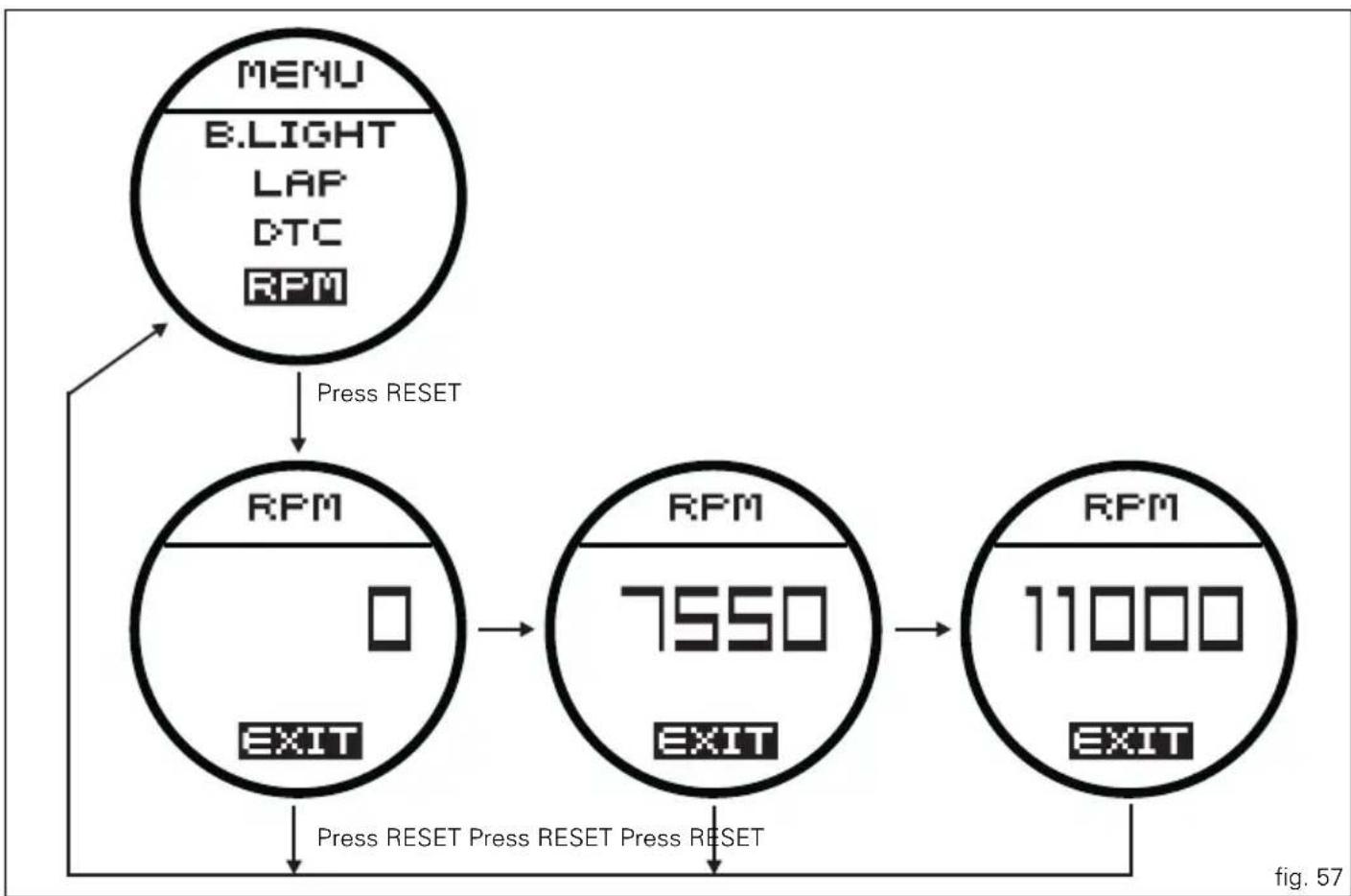 DUCATI Multistrada 1200 ABS - Digital RPM indication function - 1