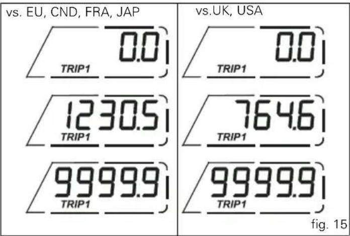 DUCATI Multistrada 1200 ABS - "Trip 2" meter - 1
