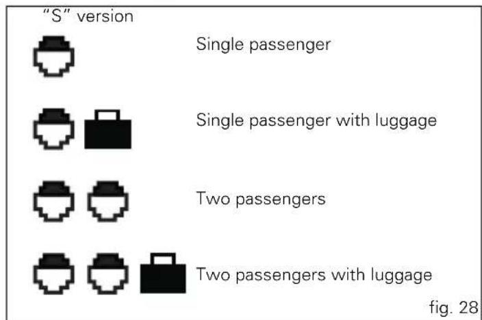 "S" version Single passenger Single passenger with luggage Two passengers Two passengers with luggage fig. 28