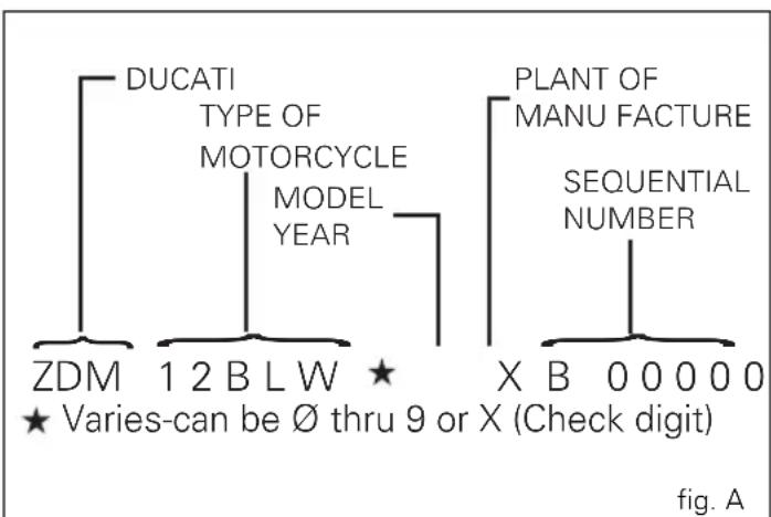 DUCATI Multistrada 1200 ABS - Vehicle identification number (VIN); - 1