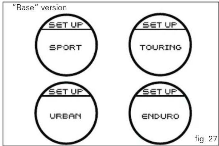 "Base" version SET UP SPORT SET UP TOURING SET UP URBAN SET UP ENDURO fig. 27