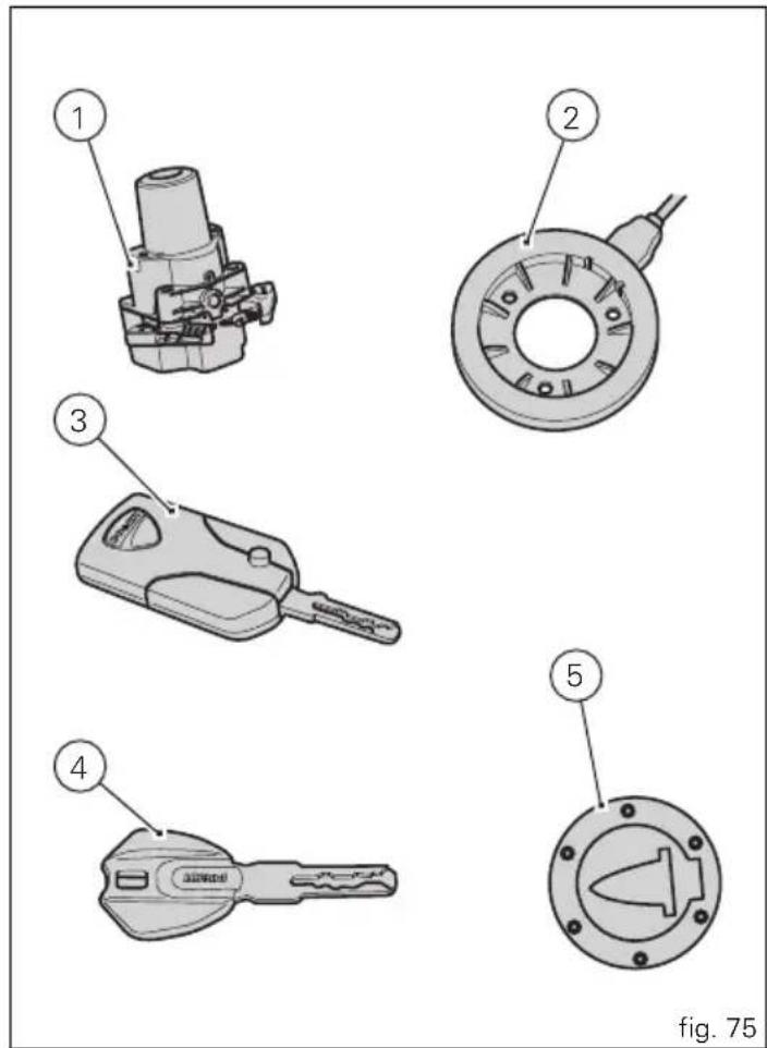 1 2 3 4 5 fig. 75