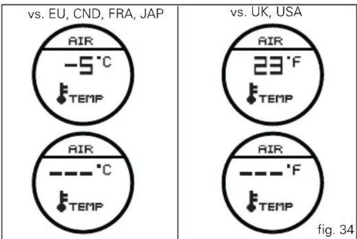 vs. EU, CND, FRA, JAP AIR -5 °C TEMP vs. UK, USA AIR 23 °F TEMP AIR --- °C TEMP AIR --- °F TEMP fig. 34