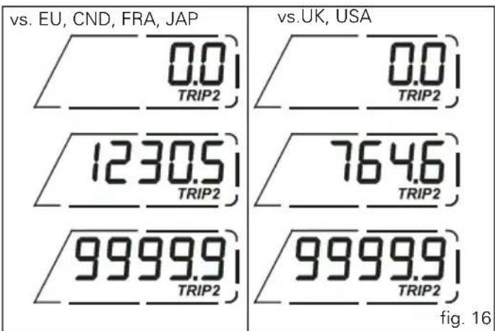 DUCATI Multistrada 1200S ABS - "Trip 2" meter - 2