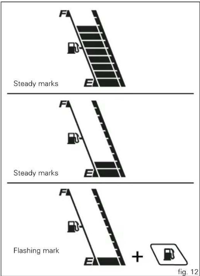 Steady marks Steady marks Flashing mark + fig. 12