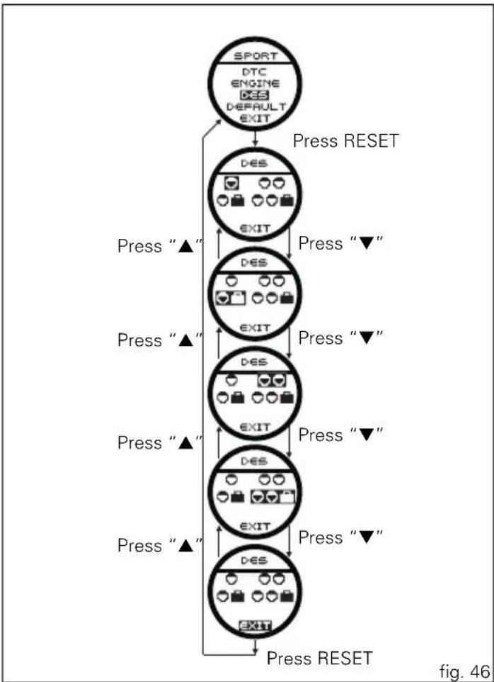 DUCATI Multistrada 1200S ABS - DES setting function (Ducati Electronic Suspension) - 1