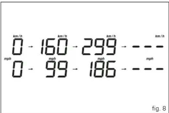 DUCATI Multistrada 1200S ABS - Vehicle speed indicator - 1