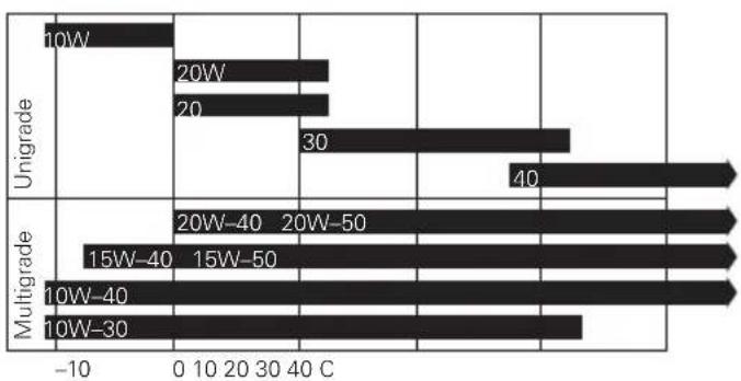 DUCATI Multistrada 1200S ABS - Viscosity - 3