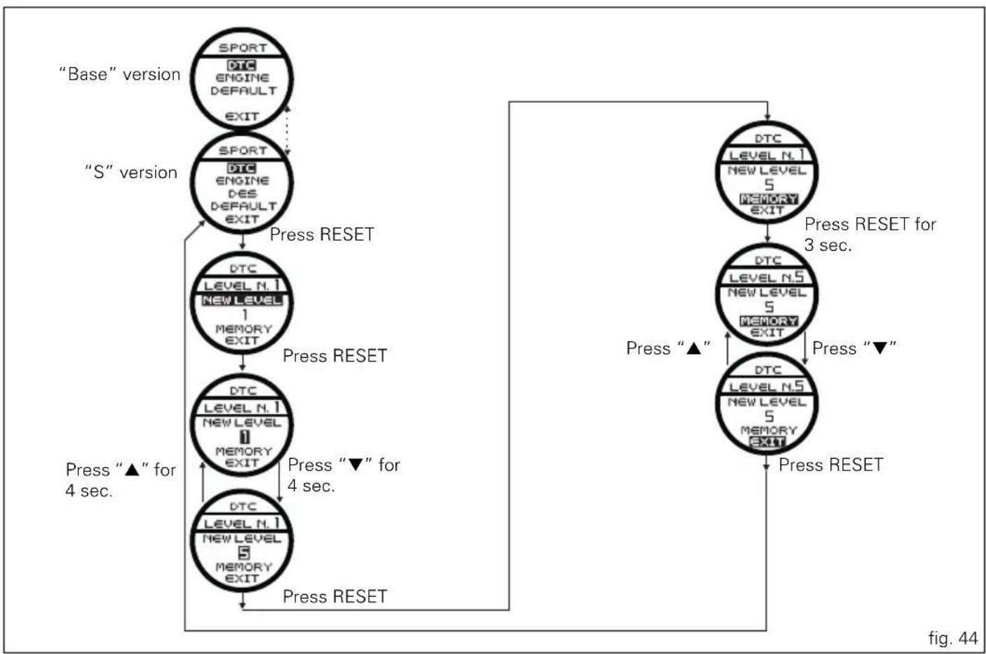 DUCATI Multistrada 1200S ABS - DTC (Ducati Traction Control) setting function - 1