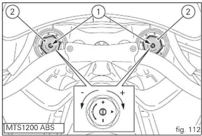 MTS1200 ABS fig. 112