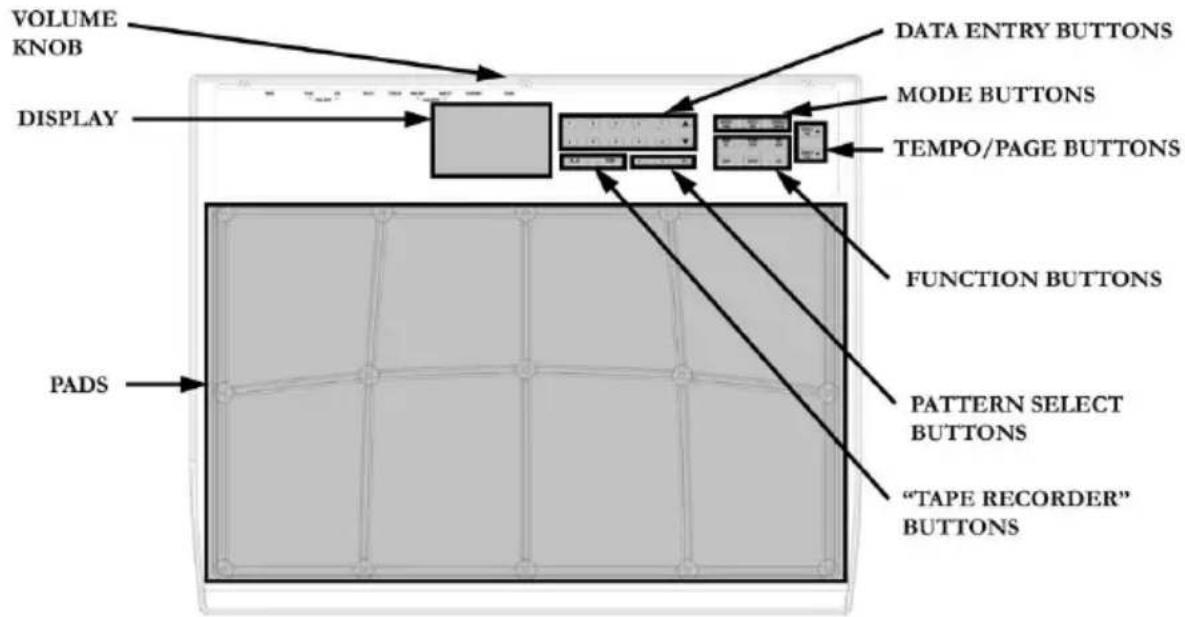 VOLUME KNOB DISPLAY DATA ENTRY BUTTONS MODE BUTTONS TEMPO/PAGE BUTTONS FUNCTION BUTTONS PATTERN SELECT BUTTONS "TAPE RECORDER" BUTTONS PADS