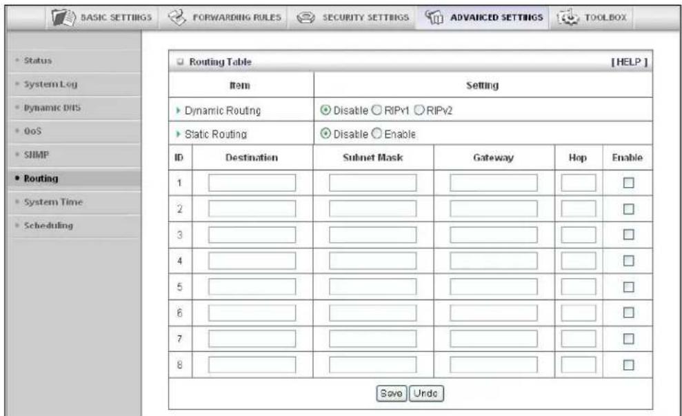 BASIC SETTINGS FORWARDING RULES SECURITY SETTINGS ADVANCED SETTINGS TOOLBOX Status System Log Dynamic DTS 0oS SIIMP Routing System Time Scheduling Routing Table [HELP] Item Setting Dynamic Routing Disable ○RIPv1 ○RIPv2 Static Routing Disable ○Enable ID Destination Subnet Mask Gateway Hop Enable 1 □ □ □ 2 □ □ □ 3 □ □ □ □ 4 □ □ □ □ 5 □ □ □ □ 6 □ □ □ □ 7 □ □ □ □ 8 □ □ □ Save Undo